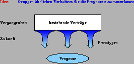 \begin{figure}
\begin{center}
\epsfig{file=bspk5/bilder_bspk/irislassdiefingerweg.ps,width=\columnwidth}\end{center}\end{figure}