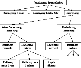 \begin{figure}
\begin{center}
\epsfig{file=bspk5/bilder_bspk/baum.eps,width=\columnwidth}\end{center}\end{figure}