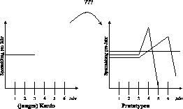 \begin{figure}
\begin{center}
\epsfig{file=bspk5/bilder_bspk/zurord2.eps,width=\columnwidth}\end{center}\end{figure}