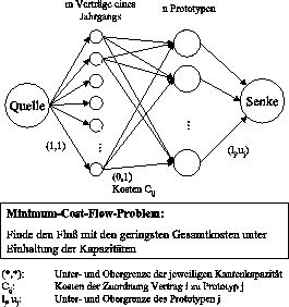 \begin{figure}
\begin{center}
\epsfig{file=bspk5/bilder_bspk/network.eps,width=\columnwidth}\end{center}\end{figure}