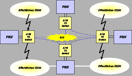 \begin{figure*}
\begin{center}
\epsfxsize= 0.9 \linewidth
\epsfbox{netz6/atmvermittelt.eps}\end{center}
\end{figure*}