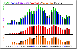 \begin{figure}
\begin{center}
\leavevmode
\epsfxsize=\columnwidth
\epsfbox{netz6/statshttps.ps}\end{center}\end{figure}