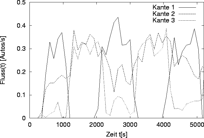 \begin{figure}\noindent
\epsfig{file=verkehr/figures/szenario.eps,width=\linewidth} \end{figure}