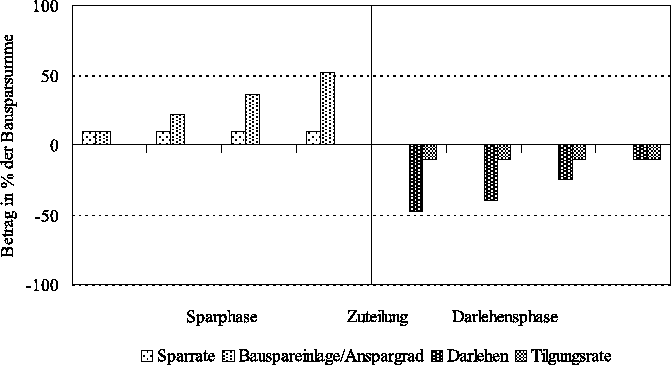 \begin{figure}\begin{center}
\vspace{-1cm}
\centerline{\epsfig{file=bausparen/konto.eps,width=\columnwidth}} \end{center}\end{figure}