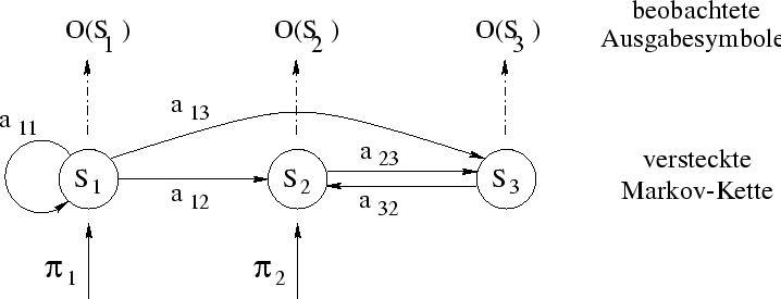 \begin{figure}\begin{center}
\centerline{\epsfig{file=bausparen/chmm.eps,width=\columnwidth}} \end{center}\end{figure}