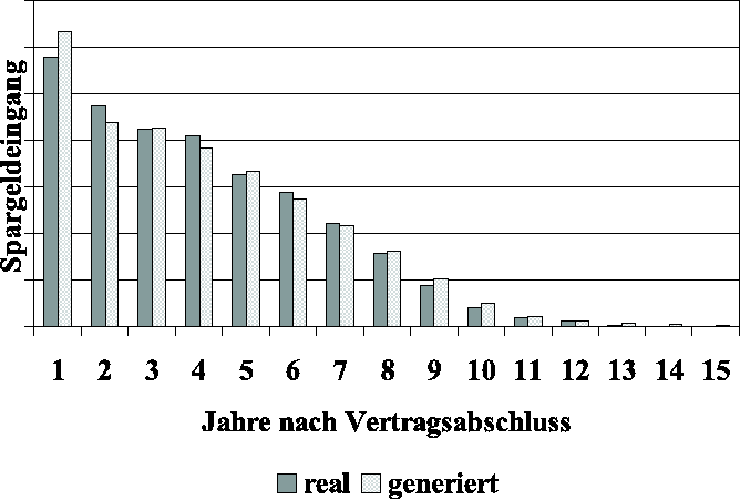 \begin{figure}\begin{center}
\centerline{\epsfig{file=bausparen/spe_gen_real.eps,width=\columnwidth}} \end{center}\end{figure}