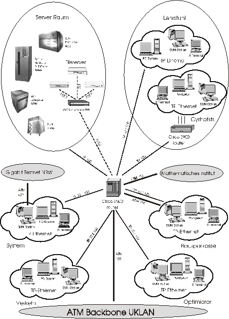 \begin{figure*}\epsfig{file=anhang/zprnetzwerk.eps,width=10cm}\end{figure*}