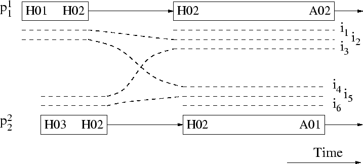 \begin{figure*}\begin{center}
\centerline{\epsfig{file=optimierung/flugplanung/rot-itin.eps,width=\linewidth}} \end{center}\end{figure*}